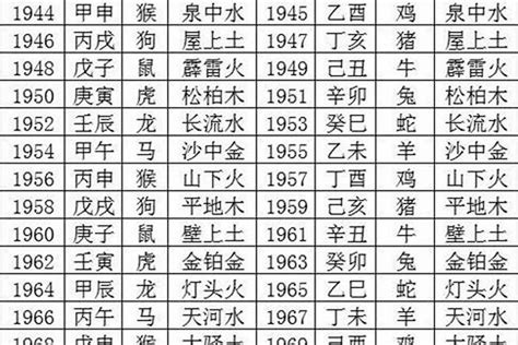 庚戌年五行|【六十甲子年】庚戌年五行属什么